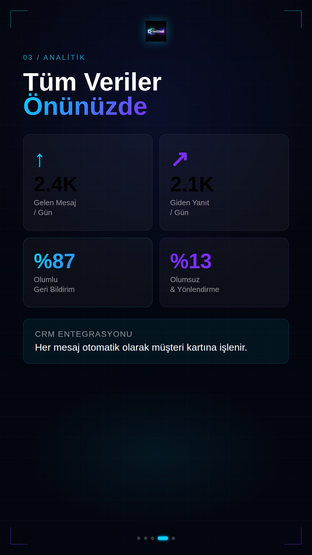 Mali ve Operasyonel Metrikler